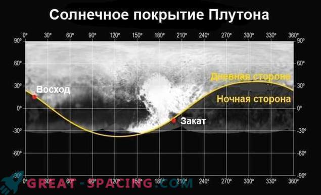 Mission New Horizons enthüllt Plutos Atmosphäre