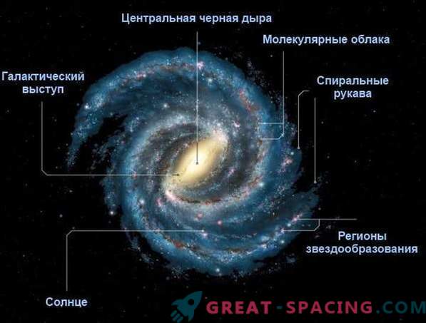 Galaxie wiegen: Neue Daten zur Masse der Milchstraße