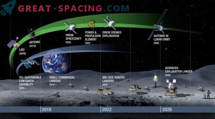 Die Menschheit bereitet sich auf die Erforschung des Weltraums vor. Welche Maßnahmen schlägt die NASA vor?