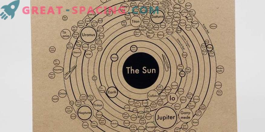 Das evolutionäre Bild des Sonnensystems wird im Katalog der Planetenkarten angezeigt.
