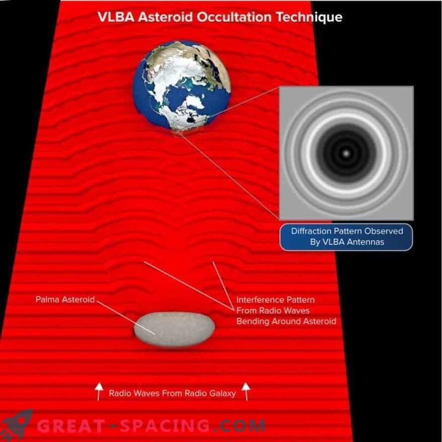 VLBA misst die Eigenschaften des Asteroiden aufgrund seiner Spannweite vor der Galaxie
