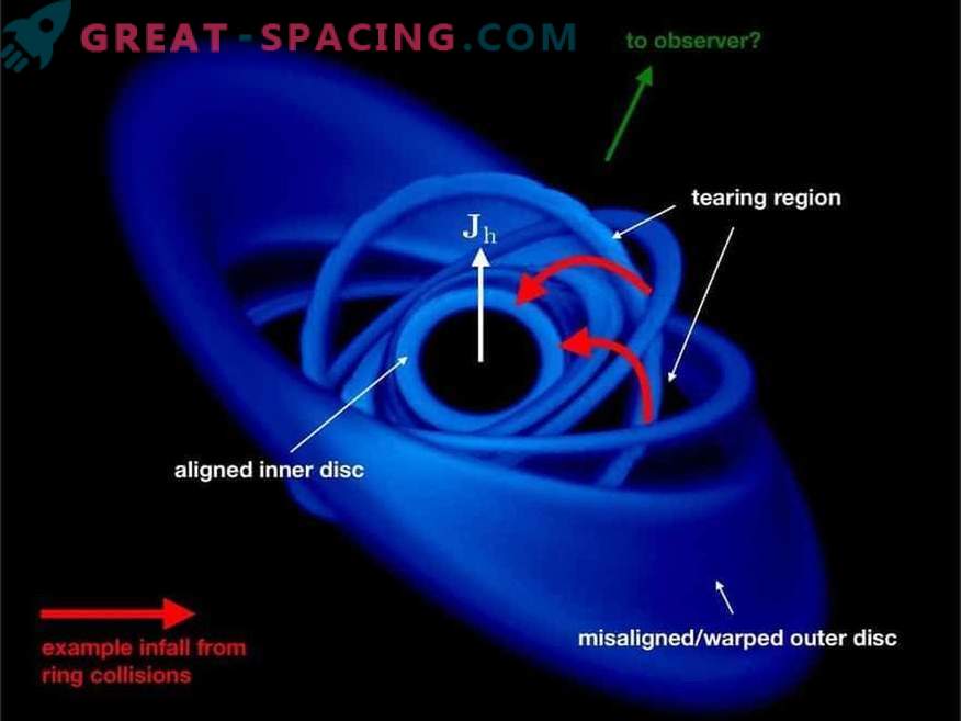 Das Material fällt mit einer Geschwindigkeit von 90.000 km / s in ein Schwarzes Loch!