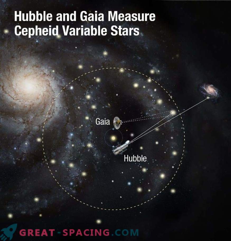 Hubble und Gaia planen, das Weltraumrätsel zu lösen