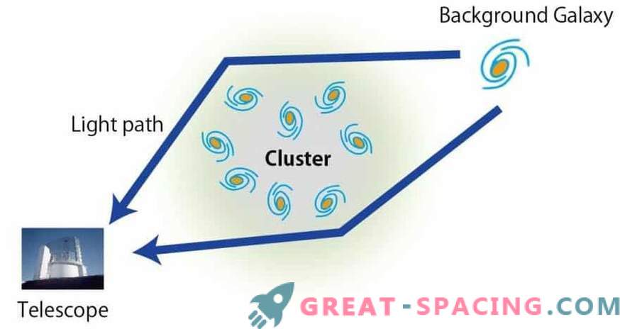 Das geheime Gesetz der Evolution von galaktischen Clustern