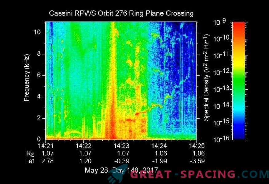 Cassini geht weiter zum großen Finale