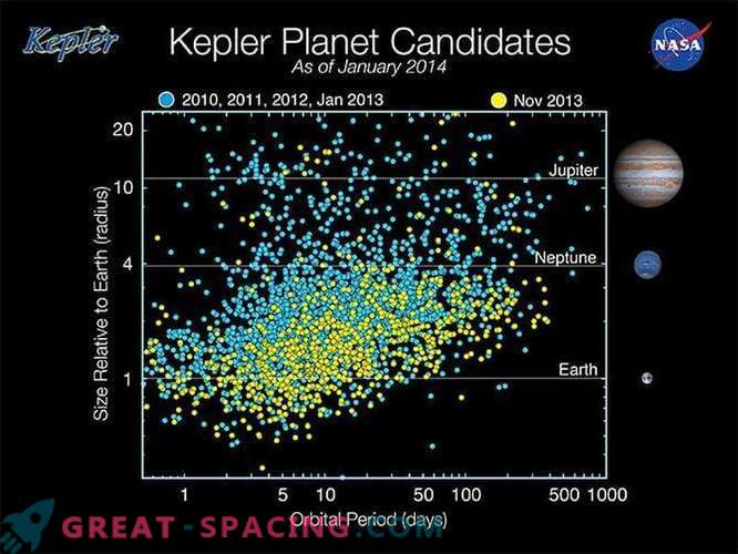 Ein genauerer Blick auf den Alpha-Centauri-Exoplaneten