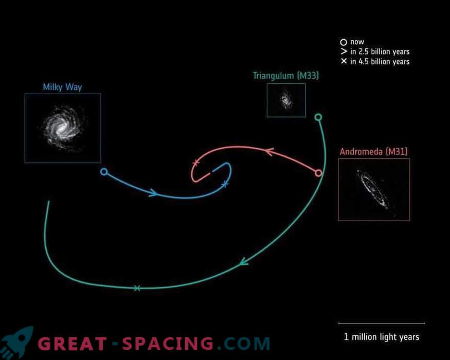 Wissenschaftler wissen jetzt genau, wann wir auf die Andromeda-Galaxie stoßen.