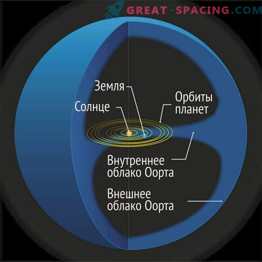 Oort Cloud: Äußere Eisschale des Sonnensystems