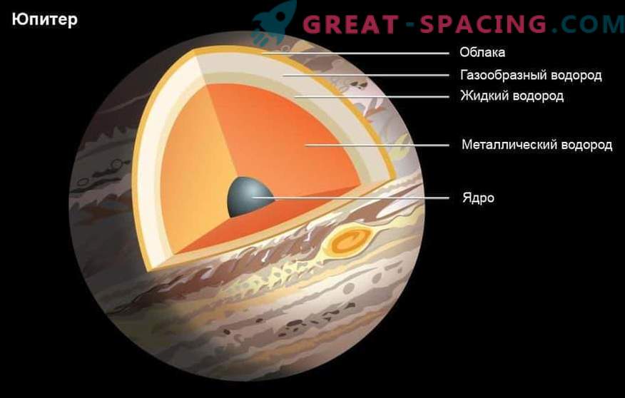 Lebensbedingungen können in Jupiter verborgen sein