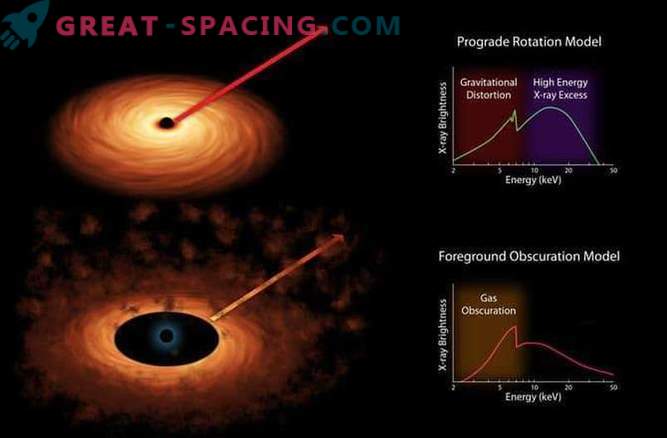 Untersuchung eines rotierenden Schwarzen Lochs
