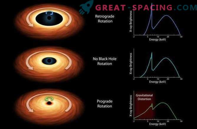 Untersuchung eines rotierenden Schwarzen Lochs